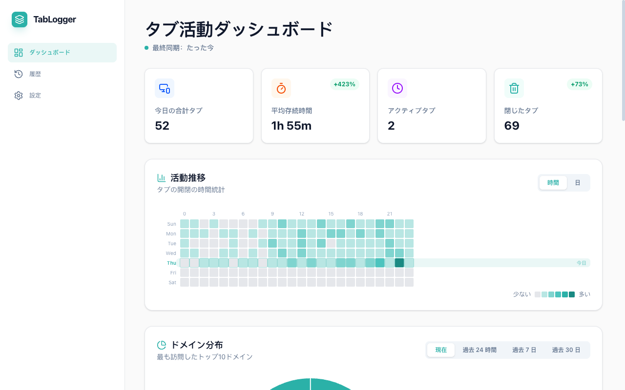 [MISSING] tablogger.home.hero.dashboardAlt