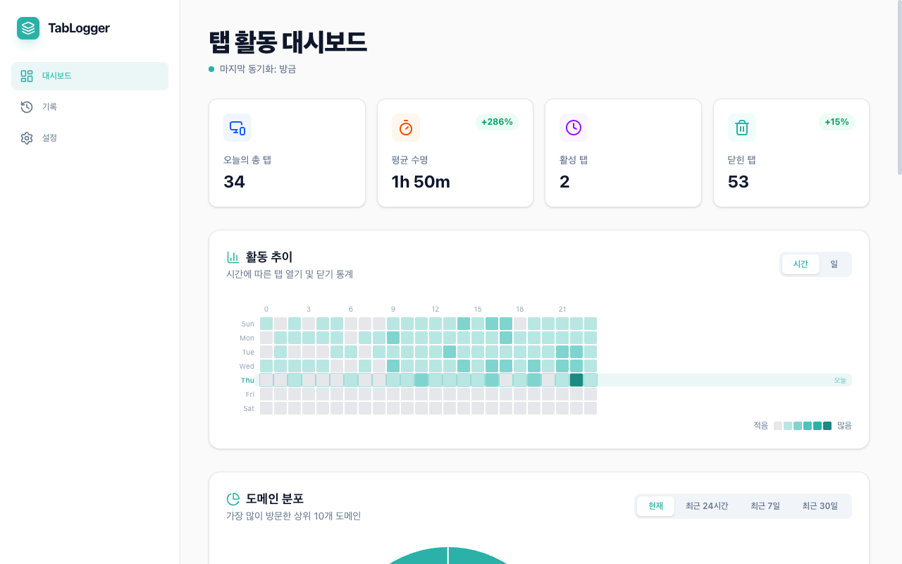 [MISSING] tablogger.home.hero.dashboardAlt