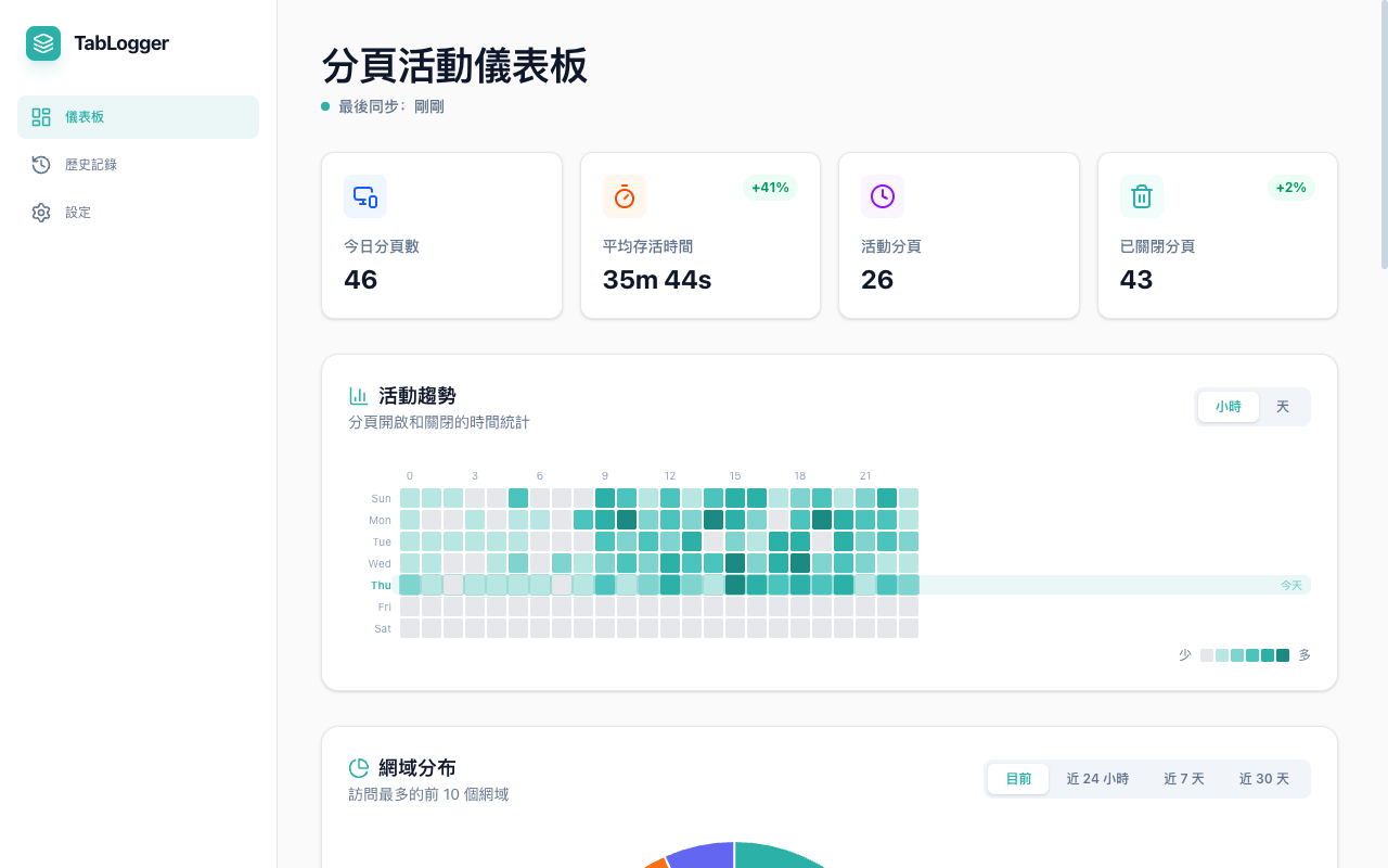 [MISSING] tablogger.home.hero.dashboardAlt